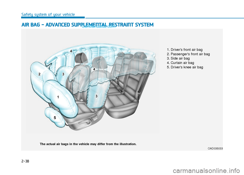 Hyundai Elantra 2018  Owners Manual 2-38
Safety system of your vehicle
A
AI
IR
R  
 B
B A
A G
G  
 -
-  
 A
A D
DV
VA
A N
N C
CE
E D
D  
 S
S U
U P
PP
PL
LE
E M
M E
EN
N T
TA
A L
L 
 R
R E
ES
ST
T R
R A
A I
IN
N T
T 
 S
S Y
Y S
ST
T E
E