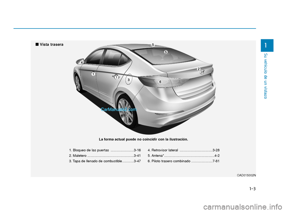 Hyundai Elantra 2018  Manual del propietario (in Spanish) 1-3
Su vehículo de un vistazo
1
1. Bloqueo de las puertas ........................3-16
2. Maletero ................................................3-41
3. Tapa de llenado de combustible ............3