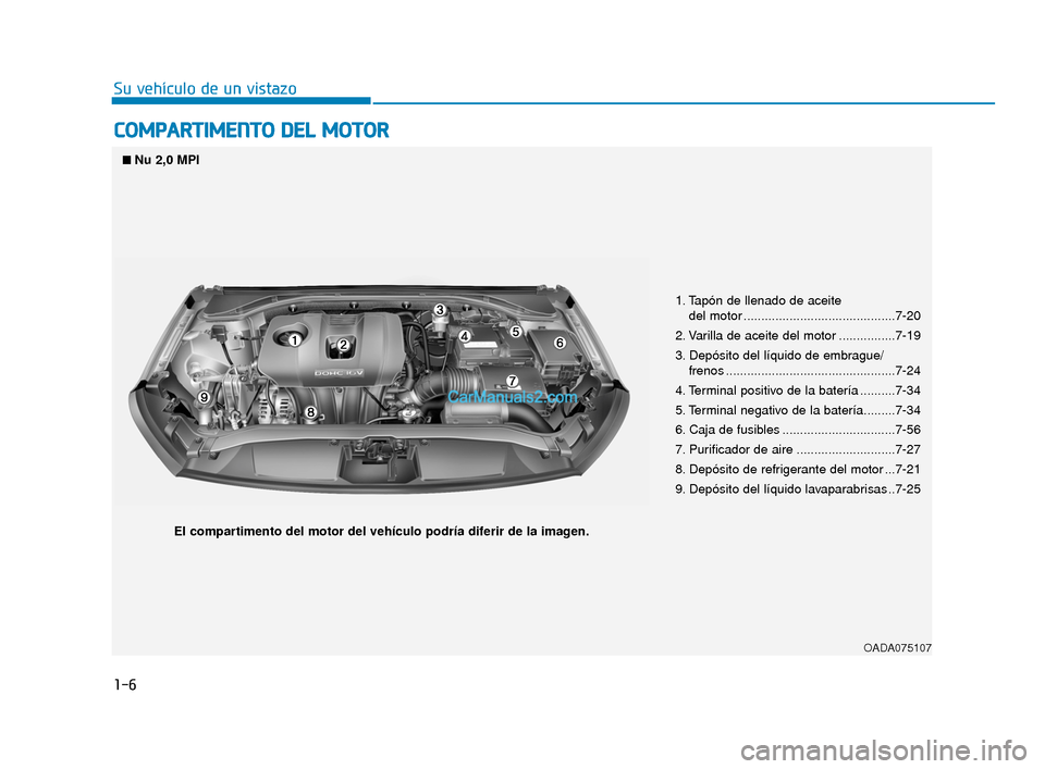 Hyundai Elantra 2018  Manual del propietario (in Spanish) 1-6
Su vehículo de un vistazo
C
CO
O M
M P
PA
A R
RT
TI
IM
M E
EN
N T
TO
O  
 D
D E
EL
L 
 M
M O
OT
TO
O R
R
1. Tapón de llenado de aceite 
del motor ...........................................7-20

