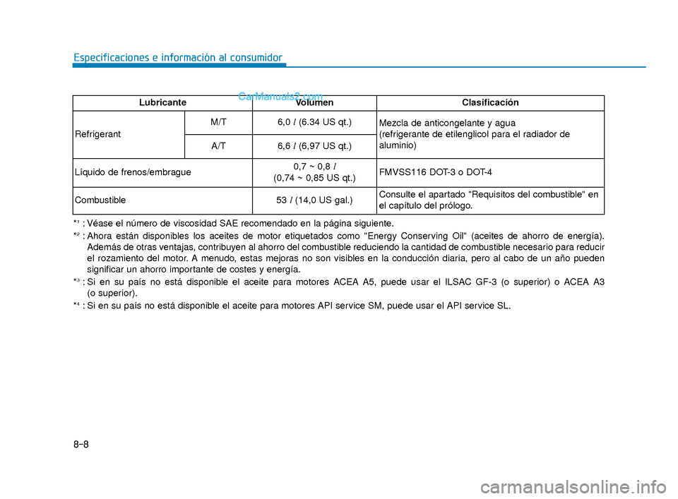 Hyundai Elantra 2018 Manual del propietario (in Spanish) 8-8
Especificaciones e información al consumidor
*1: Véase el número de viscosidad SAE recomendado en la página sigu\
iente.
*2: Ahora están disponibles los aceites de motor etiquetados como "Ene Hyundai Elantra 2018 Manual del propietario (in Spanish) 8-8
Especificaciones e información al consumidor
*1: Véase el número de viscosidad SAE recomendado en la página sigu\
iente.
*2: Ahora están disponibles los aceites de motor etiquetados como "Ene