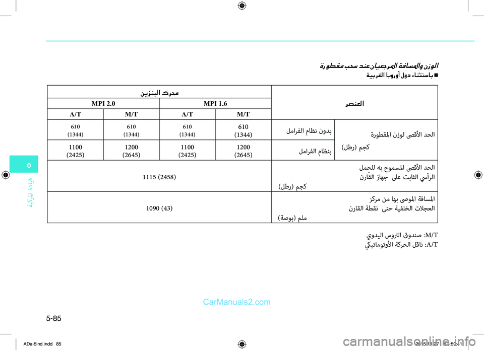 Hyundai Elantra 2018  دليل المالك 5
ةبكرلما
.ةدايِّf
5-85
ةروطقم بحس دنع نايعجرلما ةفاسلماو نزولا
ةيبرغلا ابوروأ لود ءانثتساب n
يوديلا.سوترلا.قودن