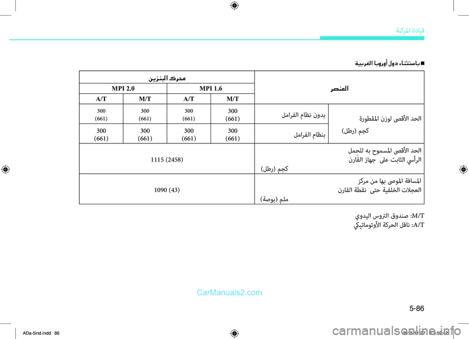 Hyundai Elantra 2018  دليل المالك 5-86
ةبكرلما.ةدايِّf
ةيبرغلا ابوروأ لود ءانثتساب n
يوديلا.سوترلا.قودنص.:M/T
كييتاموتولأا.ةكرحلا.لِّfان.:A/T
رصنعلا
ن