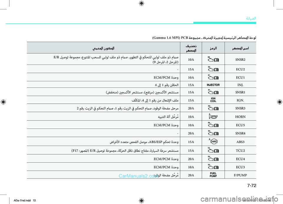 Hyundai Elantra 2018  دليل المالك 7-72
ةضنمايصلا
يملمحا نوكلمافينصت	
رهصلما زمرلا
رهصلما مسا
.E/R.ليصوت.ةعومجم.،عونتلما.بحسلل.يبلول.فلم.وذ.مماص.،ير