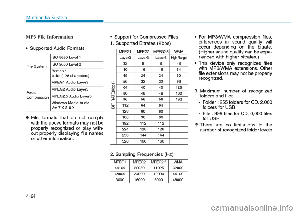 Hyundai Elantra 2017  Owners Manual 4-64
Multimedia System
MP3 File Information
• Supported Audio Formats
❈ File formats that do not comply
with the above formats may not be
properly recognized or play with-
out properly displaying 
