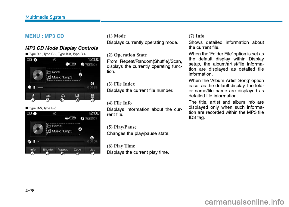 Hyundai Elantra 2017  Owners Manual 4-78
Multimedia System
MENU : MP3 CD
MP3 CD Mode Display Controls
(1) Mode
Displays currently operating mode.
(2) Operation State
From Repeat/Random(Shuffle)/Scan,
displays the currently operating fun