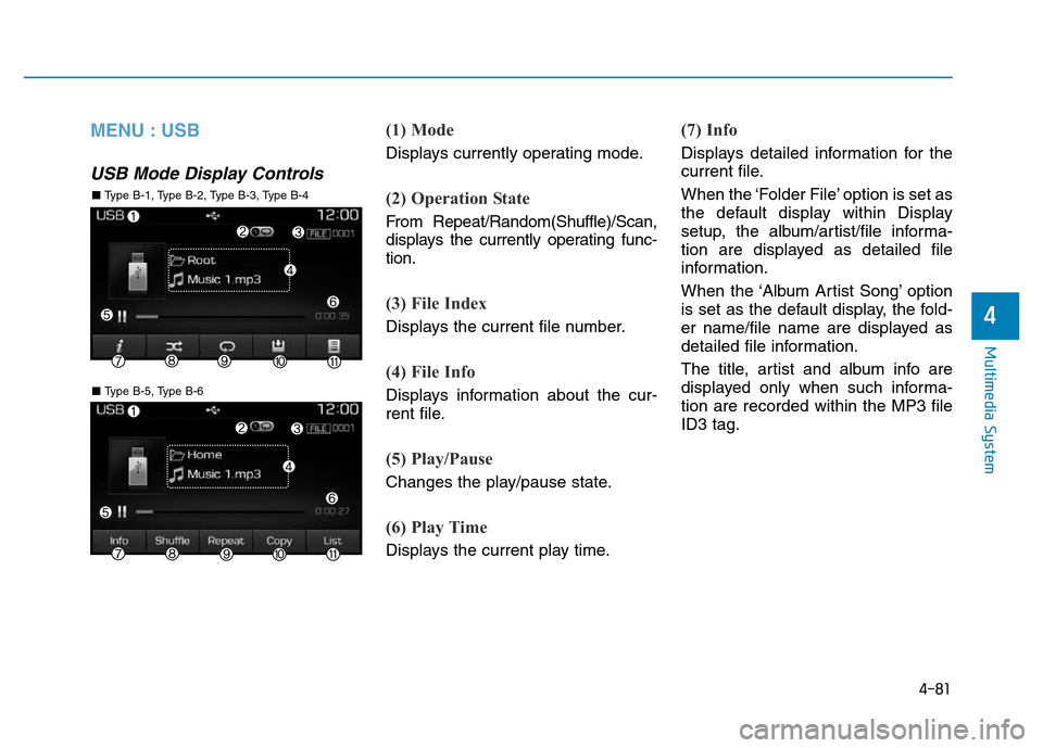 Hyundai Elantra 2017  Owners Manual 4-81
Multimedia System
4
MENU : USB 
USB Mode Display Controls
(1) Mode
Displays currently operating mode.
(2) Operation State
From Repeat/Random(Shuffle)/Scan,
displays the currently operating func-
