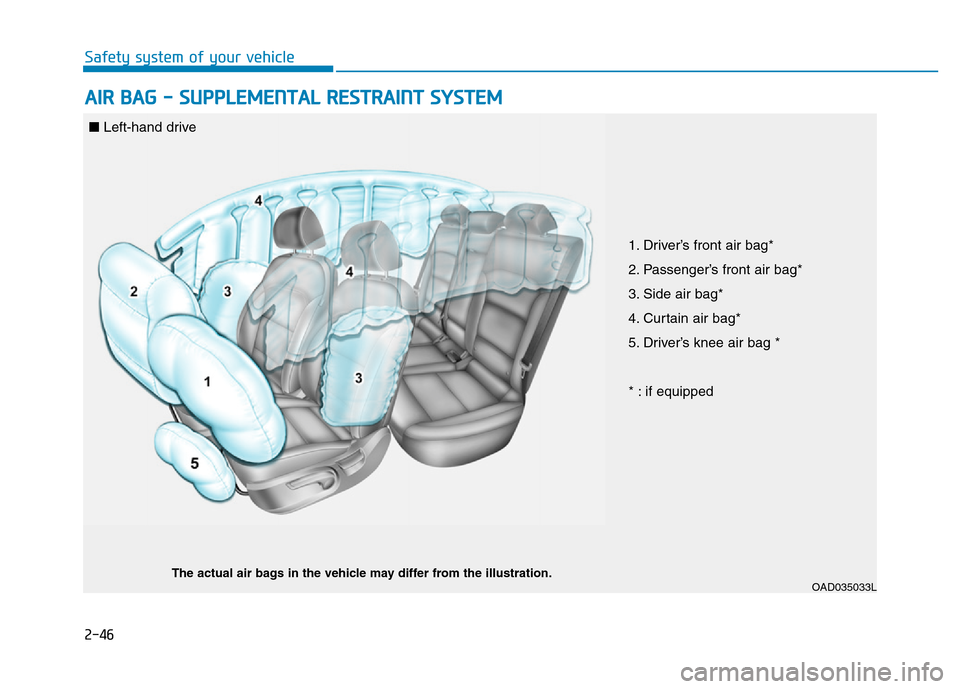 Hyundai Elantra 2017  Owners Manual 2-46
Safety system of your vehicle
AIR BAG - SUPPLEMENTAL RESTRAINT SYSTEM  
OAD035033LThe actual air bags in the vehicle may differ from the illustration.
1. Driver’s front air bag*
2. Passenger’