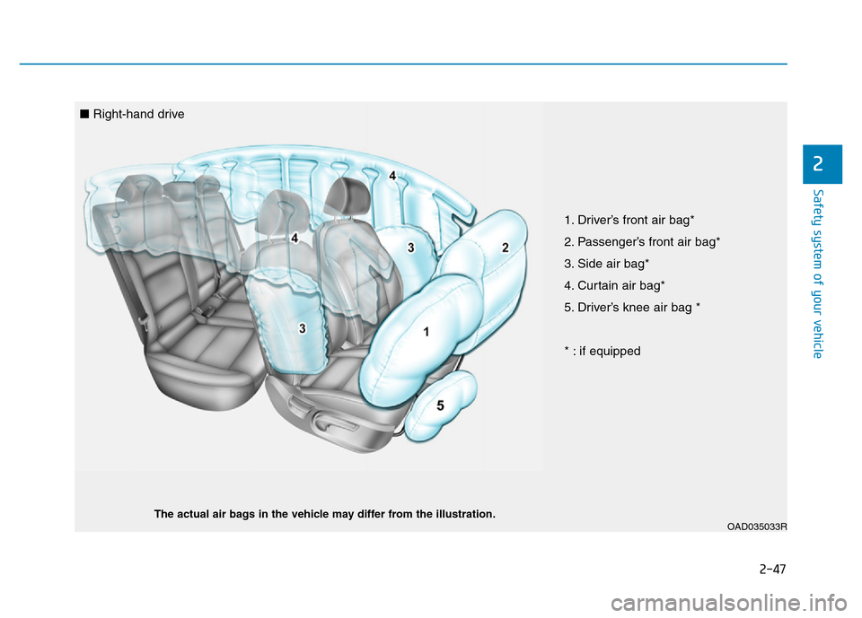 Hyundai Elantra 2017  Owners Manual 2-47
Safety system of your vehicle
2
OAD035033RThe actual air bags in the vehicle may differ from the illustration.
1. Driver’s front air bag*
2. Passenger’s front air bag*
3. Side air bag*
4. Cur