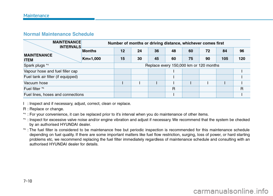 Hyundai Elantra 2017  Owners Manual - RHD (UK. Australia) 7-10
Maintenance
Normal Maintenance Schedule
I:Inspect and if necessary, adjust, correct, clean or replace.
R:Replace or change.
*4:For your convenience, it can be replaced prior to its interval when