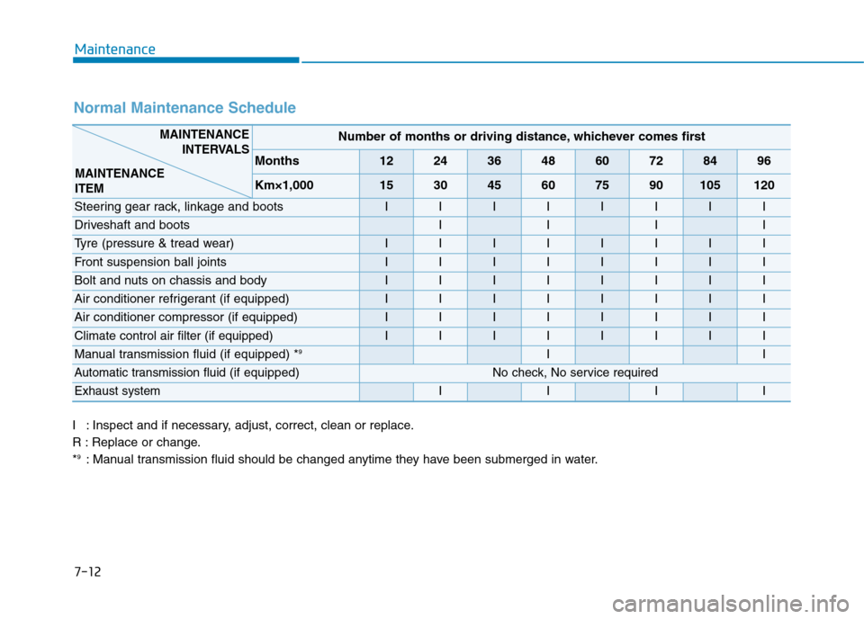 Hyundai Elantra 2017  Owners Manual - RHD (UK. Australia) 7-12
Maintenance
Normal Maintenance Schedule
I:Inspect and if necessary, adjust, correct, clean or replace.
R : Replace or change.
*9:Manual transmission fluid should be changed anytime they have been