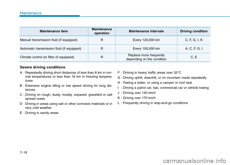 Hyundai Elantra 2017  Owners Manual - RHD (UK. Australia) 7-14
Maintenance
Severe driving conditions
A:Repeatedly driving short distances of less than 8 km in nor-
mal  temperatures  or  less  than  16  km  in  freezing  tempera-
tures
B:Extensive engine idl