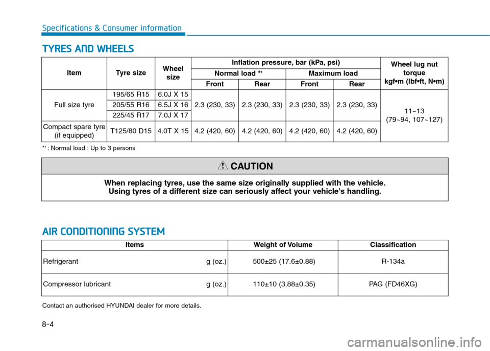 Hyundai Elantra 2017  Owners Manual - RHD (UK. Australia) 8-4
Specifications & Consumer information
TTYYRREESS  AANNDD  WWHHEEEELLSS
Item Tyre sizeWheel
size
Inflation pressure, bar (kPa, psi)Wheel lug nut
torque 
kgf•m (lbf•ft, N•m)
Normal load *1Maxi