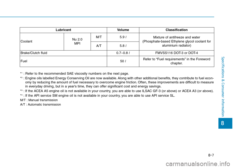 Hyundai Elantra 2017  Owners Manual - RHD (UK. Australia) 8-7
8
Specifications & Consumer information
Lubricant Volume Classification
CoolantNu 2.0 
MPI
M/T5.9 lMixture of antifreeze and water 
(Phosphate-based Ethylene glycol coolant for
aluminium radiator)