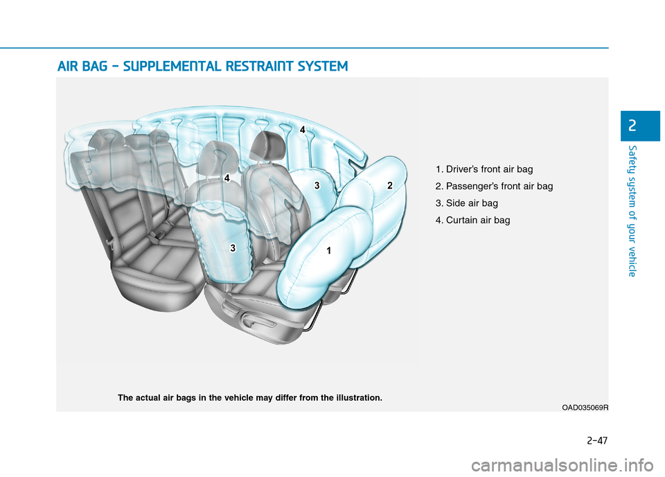 Hyundai Elantra 2017  Owners Manual - RHD (UK. Australia) 2-47
Safety system of your vehicle
2
OAD035069RThe actual air bags in the vehicle may differ from the illustration.
1. Driver’s front air bag
2. Passenger’s front air bag
3. Side air bag
4. Curtai