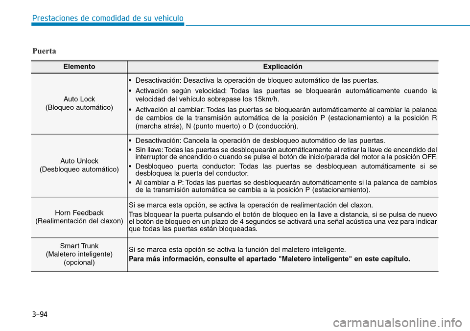 Hyundai Elantra 2017  Manual del propietario (in Spanish) 3-94
Prestaciones de comodidad de su vehículo 
Puerta
ElementoExplicación
Auto Lock
(Bloqueo automático)
• Desactivación: Desactiva la operación de bloqueo automático de las puertas.
• Activ