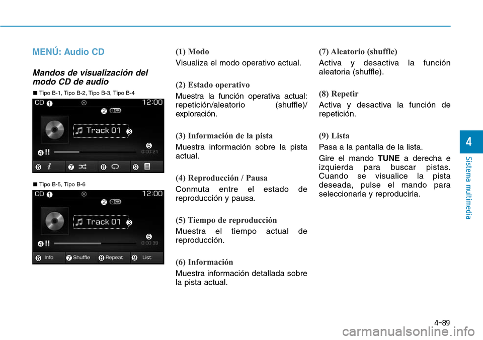 Hyundai Elantra 2017  Manual del propietario (in Spanish) 4-89
Sistema multimedia
4
MENÚ: Audio CD
Mandos de visualización del
modo CD de audio
(1) Modo
Visualiza el modo operativo actual.
(2) Estado operativo
Muestra la función operativa actual:
repetici