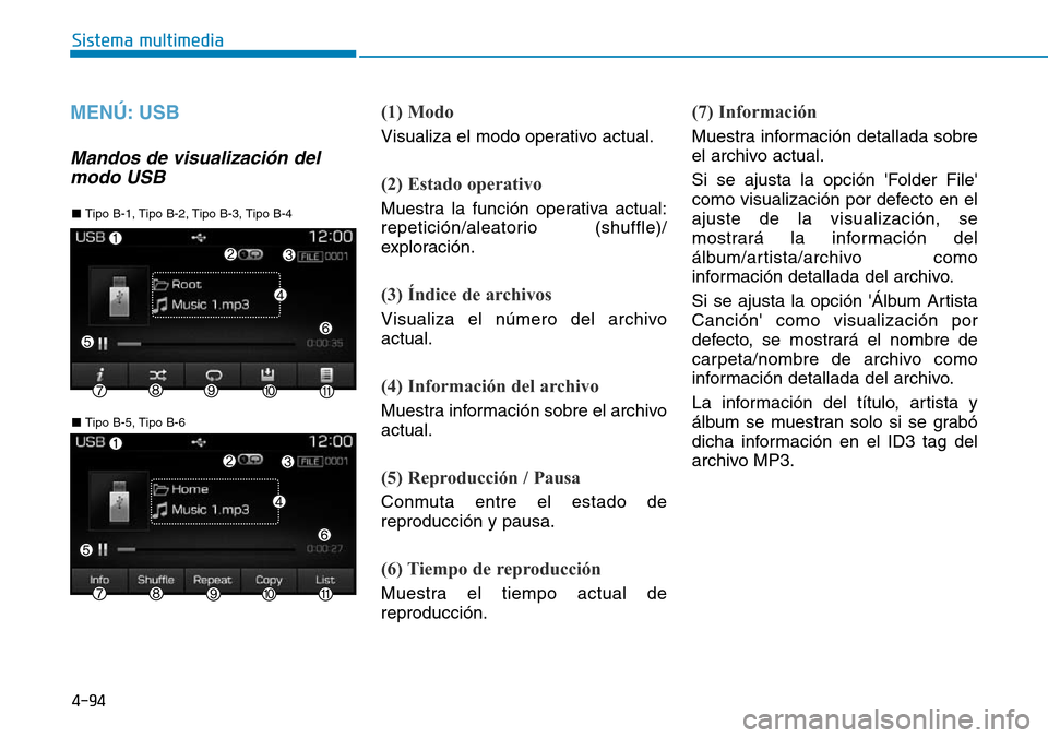 Hyundai Elantra 2017  Manual del propietario (in Spanish) 4-94
Sistema multimedia
MENÚ: USB 
Mandos de visualización del
modo USB
(1) Modo
Visualiza el modo operativo actual.
(2) Estado operativo
Muestra la función operativa actual:
repetición/aleatorio 