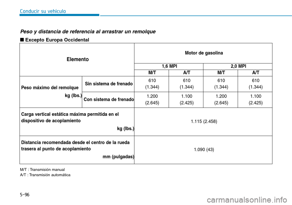 Hyundai Elantra 2017  Manual del propietario (in Spanish) Conducir su vehículo
5-96
Elemento
Motor de gasolina
1,6 MPI2,0 MPI
M/T A/T M/T A/T
Peso máximo del remolque
kg (Ibs.)Sin sistema de frenado610
(1.344)610
(1.344)610
(1.344)610
(1.344)
Con sistema d