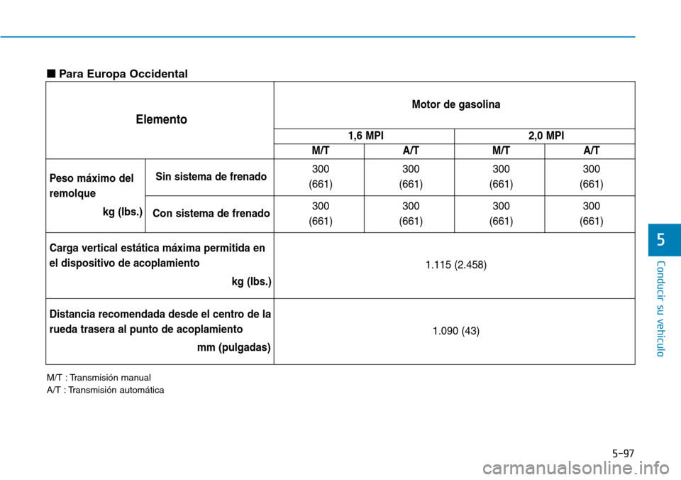 Hyundai Elantra 2017  Manual del propietario (in Spanish) 5-97
Conducir su vehículo
5
Elemento
Motor de gasolina
1,6 MPI2,0 MPI
M/T A/T M/T A/T
Peso máximo del
remolque
kg (Ibs.)Sin sistema de frenado300
(661)300
(661)300
(661)300
(661)
Con sistema de fren