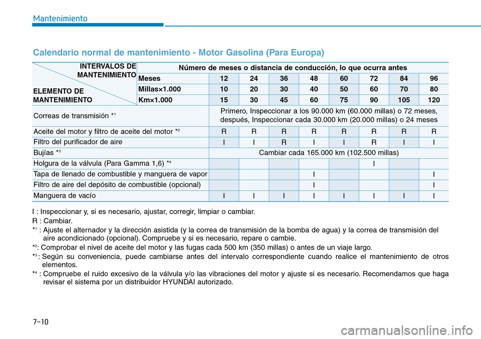 Hyundai Elantra 2017  Manual del propietario (in Spanish) 7-10
Mantenimiento
I : Inspeccionar y, si es necesario, ajustar, corregir, limpiar o cambiar.
R : Cambiar.
*
1: Ajuste el alternador y la dirección asistida (y la correa de transmisión de la bomba d