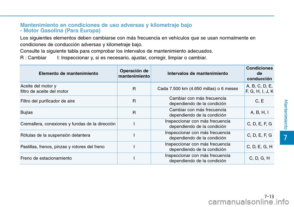 Hyundai Elantra 2017  Manual del propietario (in Spanish) 7-13
7
Mantenimiento
Mantenimiento en condiciones de uso adversas y kilometraje bajo 
- Motor Gasolina (Para Europa)
Los siguientes elementos deben cambiarse con más frecuencia en vehículos que se u