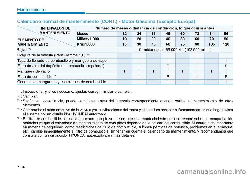 Hyundai Elantra 2017  Manual del propietario (in Spanish) 7-16
Mantenimiento
Calendario normal de mantenimiento (CONT.) - Motor Gasolina (Excepto Europa)
I : Inspeccionar y, si es necesario, ajustar, corregir, limpiar o cambiar.
R : Cambiar.
*
5: Según su c