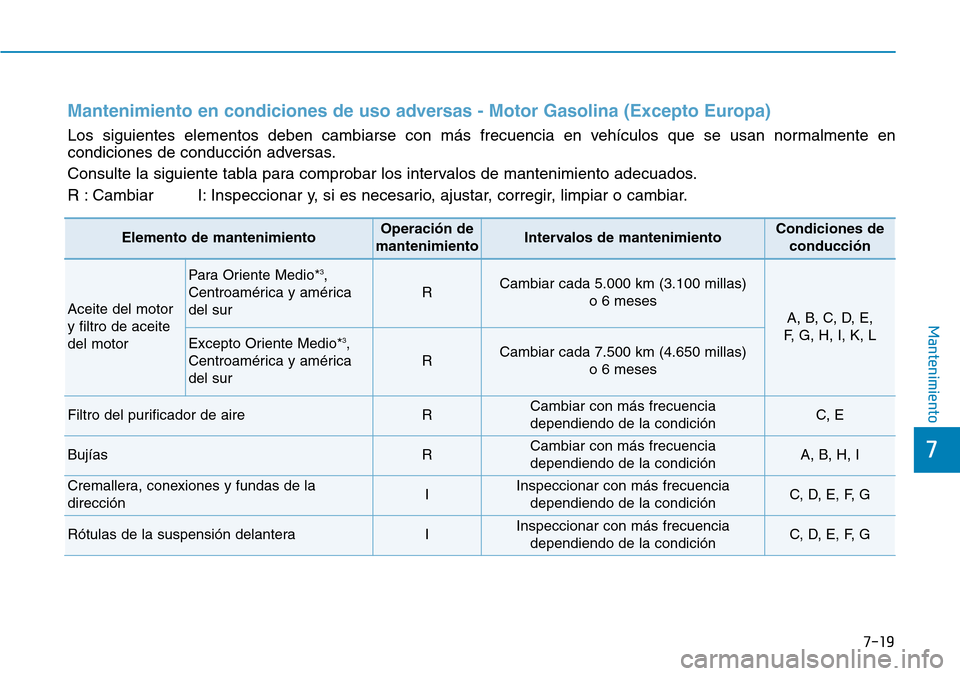Hyundai Elantra 2017  Manual del propietario (in Spanish) 7-19
7
Mantenimiento
Mantenimiento en condiciones de uso adversas - Motor Gasolina (Excepto Europa)
Los siguientes elementos deben cambiarse con más frecuencia en vehículos que se usan normalmente e