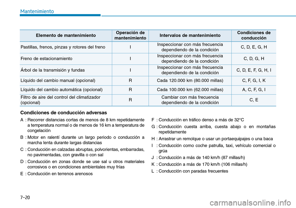 Hyundai Elantra 2017  Manual del propietario (in Spanish) 7-20
Mantenimiento
Condiciones de conducción adversas
A : Recorrer distancias cortas de menos de 8 km repetidamente
a temperatura normal o de menos de 16 km a temperatura de
congelación
B : Motor en