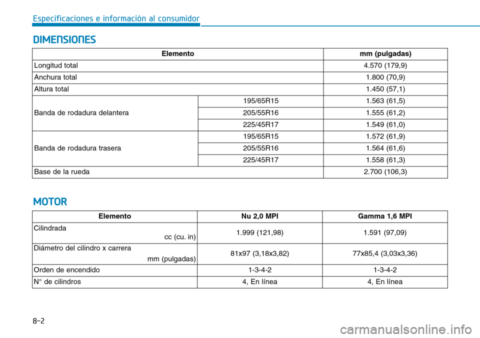 Hyundai Elantra 2017  Manual del propietario (in Spanish) 8-2
Especificaciones e información al consumidor
DIMENSIONES
MOTOR
Elementomm (pulgadas)
Longitud total4.570 (179,9)
Anchura total1.800 (70,9)
Altura total1.450 (57,1)
Banda de rodadura delantera
195