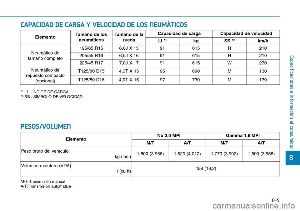 Hyundai Elantra 2017  Manual del propietario (in Spanish) 8-5
8
Especificaciones e información al consumidor
CAPACIDAD DE CARGA Y VELOCIDAD DE LOS NEUMÁTICOS
*1LI  : ÍNDICE DE CARGA
*2SS : SÍMBOLO DE VELOCIDAD
PESOS/VOLUMEN
ElementoTamaño de los
neumát