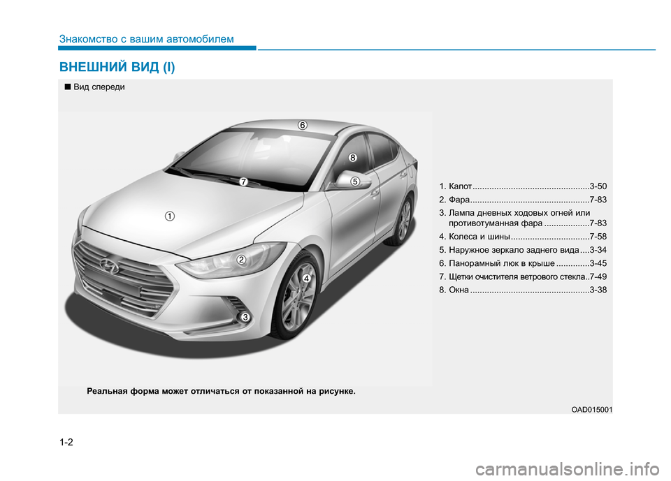 Hyundai Elantra 2017  Инструкция по эксплуатации (in Russian) 1-2
ВНЕШНИЙ ВИД (I)
Знакомство с вашим автомобилем
1. Капот .................................................3-50
2. Фара.................................
