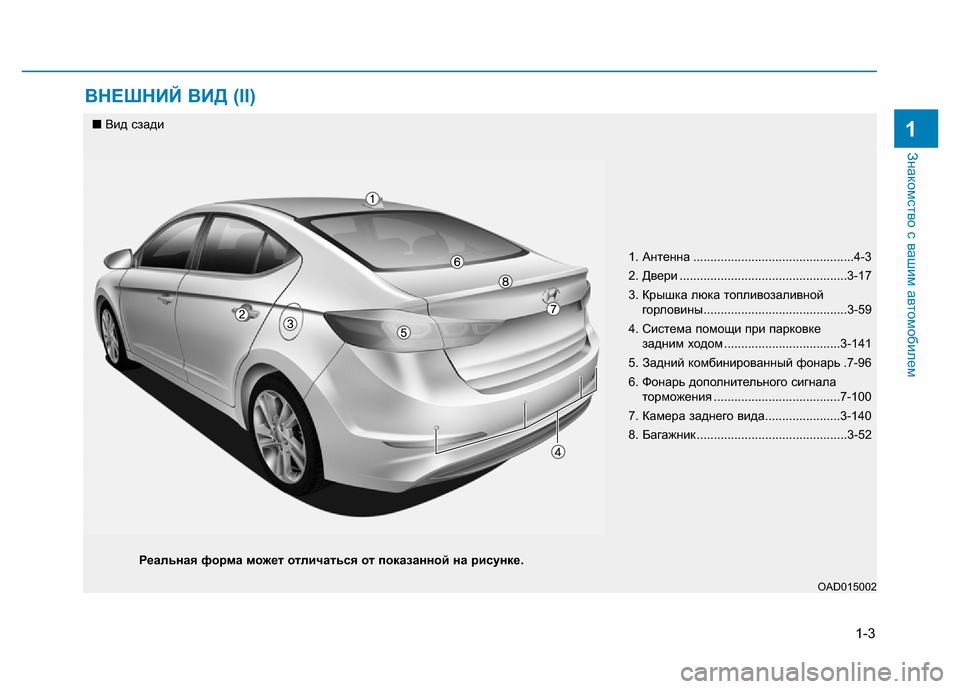 Hyundai Elantra 2017  Инструкция по эксплуатации (in Russian) 1-3
Знакомство с вашим автомобилем
ВНЕШНИЙ ВИД (II)
1
1. Антенна ...............................................4-3
2. Двери ..........................