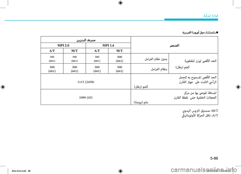 Hyundai Elantra 2017  دليل المالك 5-86
ةبكرلما.ةدايِّf
00CF00CB0047006800A900B8003F001E0040004700C8006700C80041001E00BB00C80063001E00D2004000C10050004C006B00400047001En
يوديلا.سوترلا.قودنص.:M/T
كييتا