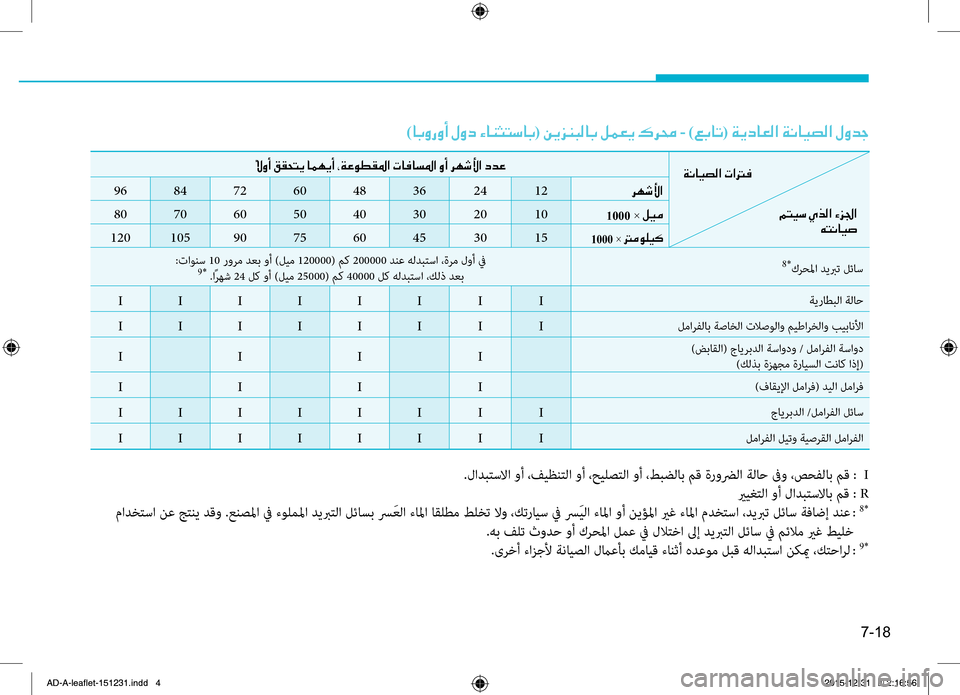 Hyundai Elantra 2017  دليل المالك 7-18
)0040004700C8006700C80041001E00BB00C80063001E00D2004000C10050004C006B00400047(001E00C200CA006A00C1004800B800400047001E00BA00BD00A500CA001E00B700680088 -001E)00A600470040004B(001E00CF00CA006300400