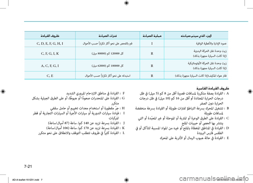 Hyundai Elantra 2017  دليل المالك 0034
7-21
00CF00CB006B004000B100B8003F001E00CE0063004000CB00B100B8003F001E00AF00C8006800A0
 لظ في )ليم 5( م,f 8 نم لقأ ةيرصق تافاسلم ةرركتم ةفصب ة,bايقلا  : A
