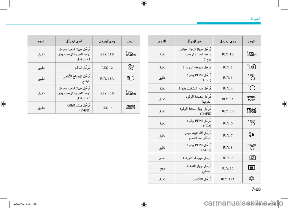 Hyundai Elantra 2017  دليل المالك 7-68
ةضنمايصلا
00A700C900C100B8003F00BA 00BA00570068009B003F001E00BE00B00067006A00BC006800B8003F
قيقد
.لماعم.ةئفدت.زاهج.ل ِّحضl ُم
.ةبجولما.ةراضlحلا.ة