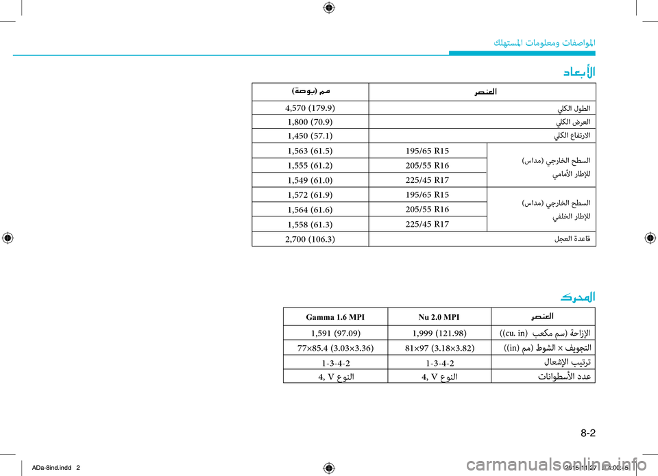 Hyundai Elantra 2017  دليل المالك 8-2
.كلهتسلما.تامولعمو.تافصاولما
001E
0063004000A5004700DB003F
4,570.(179.9)
1,800.(70.9)
1,450.(57.1)
00B70068000E003F
001E0068007400C100A500B8003FNu 2.0 MPI
1,999.(121.98)
8