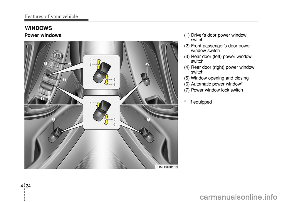 Hyundai Elantra 2016  Owners Manual Features of your vehicle
24
4
Power windows  (1) Driver’s door power window
switch
(2) Front passenger’s door power window switch
(3) Rear door (left) power window switch 
(4) Rear door (right) po