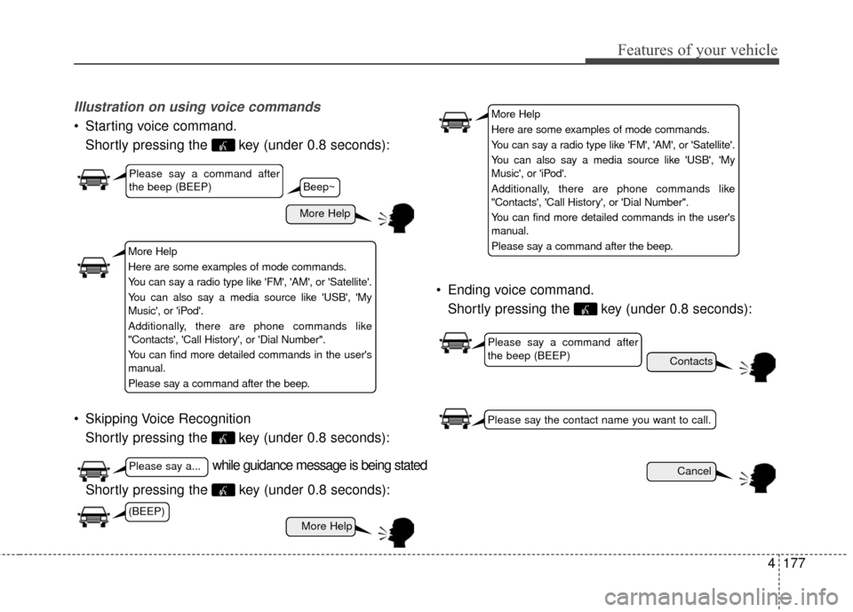 Hyundai Elantra 2016 Owners Manual 4177
Features of your vehicle
Illustration on using voice commands
Starting voice command.Shortly pressing the key (under 0.8 seconds):
Skipping Voice Recognition Shortly pressing the key (under 0 Hyundai Elantra 2016 Owners Manual 4177
Features of your vehicle
Illustration on using voice commands
Starting voice command.Shortly pressing the key (under 0.8 seconds):
Skipping Voice Recognition Shortly pressing the key (under 0