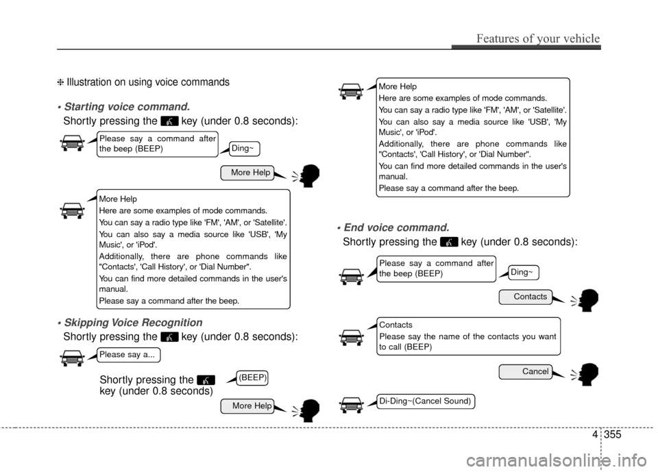 Hyundai Elantra 2016 Owners Manual ❈ Illustration on using voice commands
Shortly pressing the key (under 0.8 seconds):
Shortly pressing the key (under 0.8 seconds):
Shortly pressing the key (under 0.8 seconds):
More Help
Conta Hyundai Elantra 2016 Owners Manual ❈ Illustration on using voice commands
Shortly pressing the key (under 0.8 seconds):
Shortly pressing the key (under 0.8 seconds):
Shortly pressing the key (under 0.8 seconds):
More Help
Conta