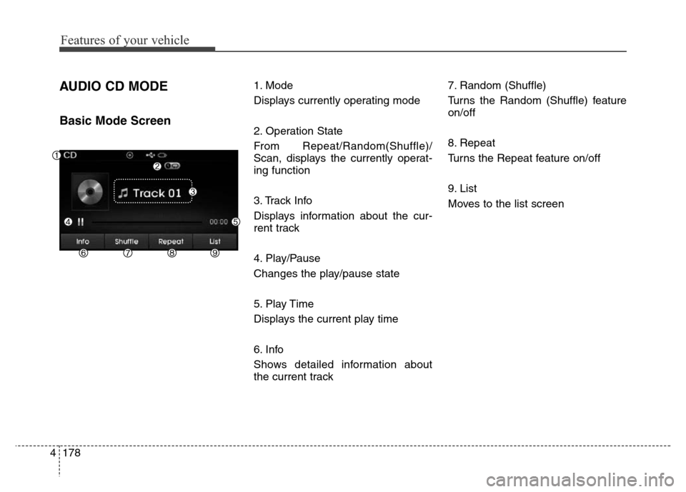 Hyundai Elantra 2016  Owners Manual - RHD (UK. Australia) Features of your vehicle
178 4
AUDIO CD MODE
Basic Mode Screen
1. Mode
Displays currently operating mode
2. Operation State
From Repeat/Random(Shuffle)/
Scan, displays the currently operat-
ing functi
