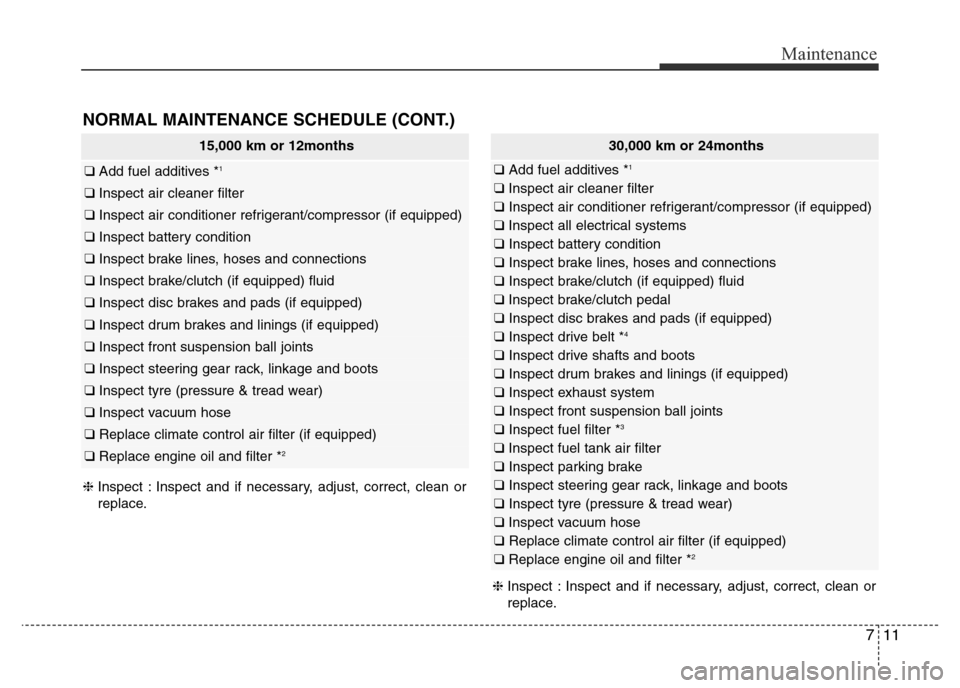 Hyundai Elantra 2016  Owners Manual - RHD (UK. Australia) 711
Maintenance
NORMAL MAINTENANCE SCHEDULE (CONT.)
15,000 km or 12months
❑ Add fuel additives *1
❑ Inspect air cleaner filter
❑ Inspect air conditioner refrigerant/compressor (if equipped)
❑ 
