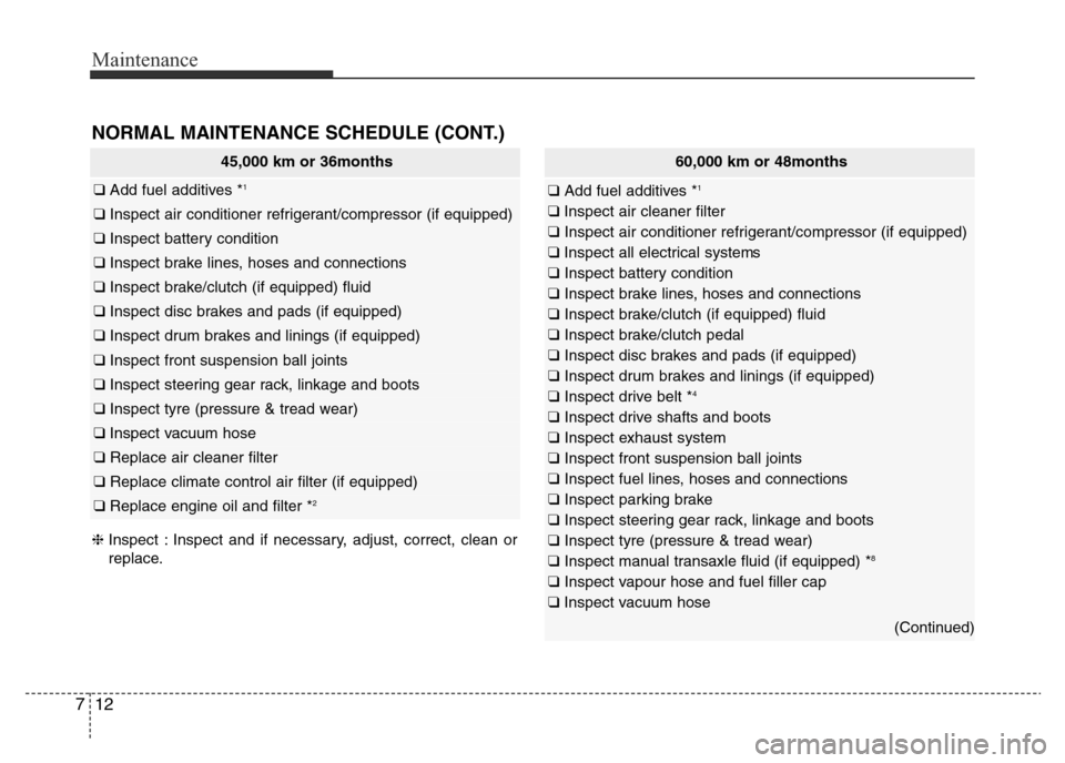 Hyundai Elantra 2016  Owners Manual - RHD (UK. Australia) Maintenance
12 7
60,000 km or 48months
❑ Add fuel additives *1
❑ Inspect air cleaner filter
❑ Inspect air conditioner refrigerant/compressor (if equipped)
❑ Inspect all electrical systems
❑ 
