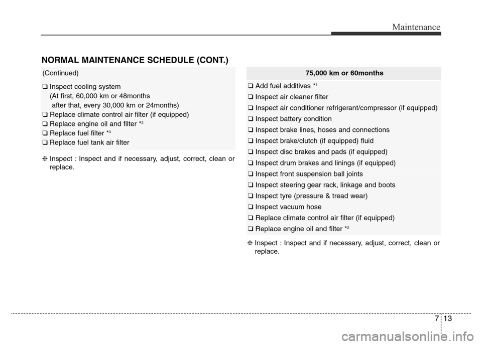 Hyundai Elantra 2016  Owners Manual - RHD (UK. Australia) 713
Maintenance
NORMAL MAINTENANCE SCHEDULE (CONT.)
❈Inspect : Inspect and if necessary, adjust, correct, clean or
replace.
(Continued)
❑ Inspect cooling system
(At first, 60,000 km or 48months
af