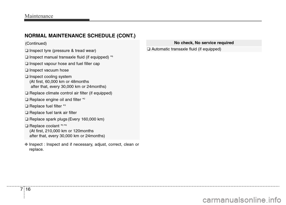 Hyundai Elantra 2016  Owners Manual - RHD (UK. Australia) Maintenance
16 7
NORMAL MAINTENANCE SCHEDULE (CONT.)
(Continued)
❑ Inspect tyre (pressure & tread wear)
❑ Inspect manual transaxle fluid (if equipped) *8
❑ Inspect vapour hose and fuel filler ca