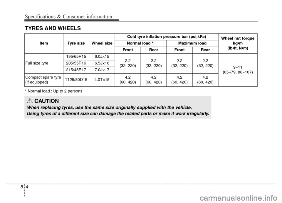Hyundai Elantra 2016  Owners Manual - RHD (UK. Australia) Specifications & Consumer information
4 8
TYRES AND WHEELS
* Normal load : Up to 2 persons
CAUTION
When replacing tyres, use the same size originally supplied with the vehicle.
Using tyres of a differ