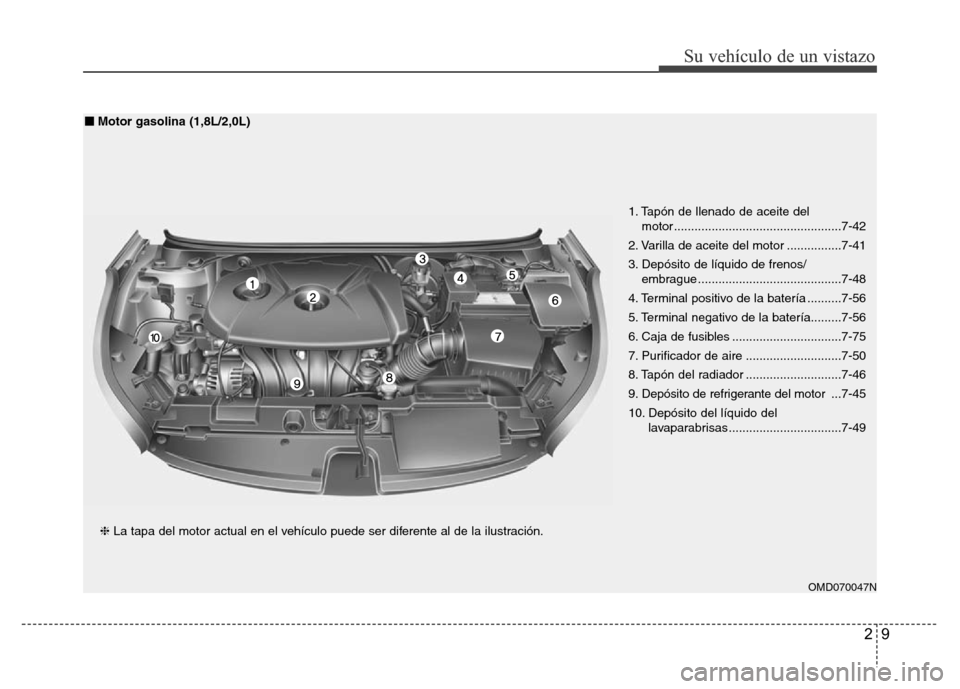 Hyundai Elantra 2016  Manual del propietario (i35) (in Spanish) 29
Su vehículo de un vistazo
OMD070047N
1. Tapón de llenado de aceite del 
motor .................................................7-42
2. Varilla de aceite del motor ................7-41
3. Depósit