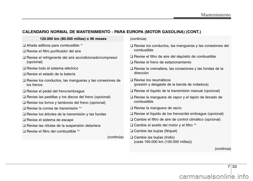 Hyundai Elantra 2016 Manual del propietario (i35) (in Spanish) 733
Mantenimiento
CALENDARIO NORMAL DE MANTENIMIENTO - PARA EUROPA (MOTOR GASOLINA) (CONT.)
120.000 km (80.000 millas) o 96 meses
❑ Añada aditivos para combustible *1
❑ Revise el filtro purificad Hyundai Elantra 2016 Manual del propietario (i35) (in Spanish) 733
Mantenimiento
CALENDARIO NORMAL DE MANTENIMIENTO - PARA EUROPA (MOTOR GASOLINA) (CONT.)
120.000 km (80.000 millas) o 96 meses
❑ Añada aditivos para combustible *1
❑ Revise el filtro purificad