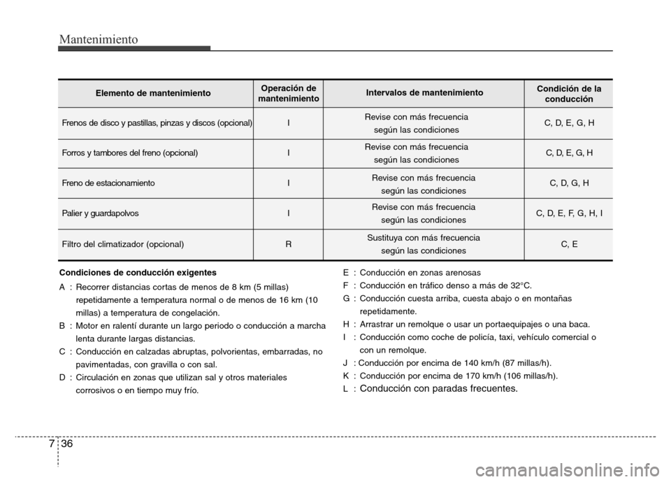 Hyundai Elantra 2016 Manual del propietario (i35) (in Spanish) Mantenimiento
36 7
Condiciones de conducción exigentes
A : Recorrer distancias cortas de menos de 8 km (5 millas)
repetidamente a temperatura normal o de menos de 16 km (10
millas) a temperatura de c Hyundai Elantra 2016 Manual del propietario (i35) (in Spanish) Mantenimiento
36 7
Condiciones de conducción exigentes
A : Recorrer distancias cortas de menos de 8 km (5 millas)
repetidamente a temperatura normal o de menos de 16 km (10
millas) a temperatura de c