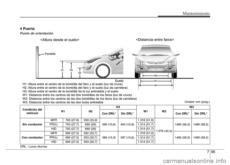 Hyundai Elantra 2016  Manual del propietario (i35) (in Spanish) 795
Mantenimiento
4 Puerta
Punto de orientación
<Altura desde el suelo>
Pantalla
SueloH1: Altura entre el centro de la bombilla del faro y el suelo (luz de cruce)
H2: Altura entre el centro de la bom